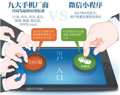 快应用与小程序 科技巨头的新战局与生态联合