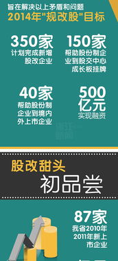 提振信心看浙江 之四 一群家族浙企的股改 群企云商网